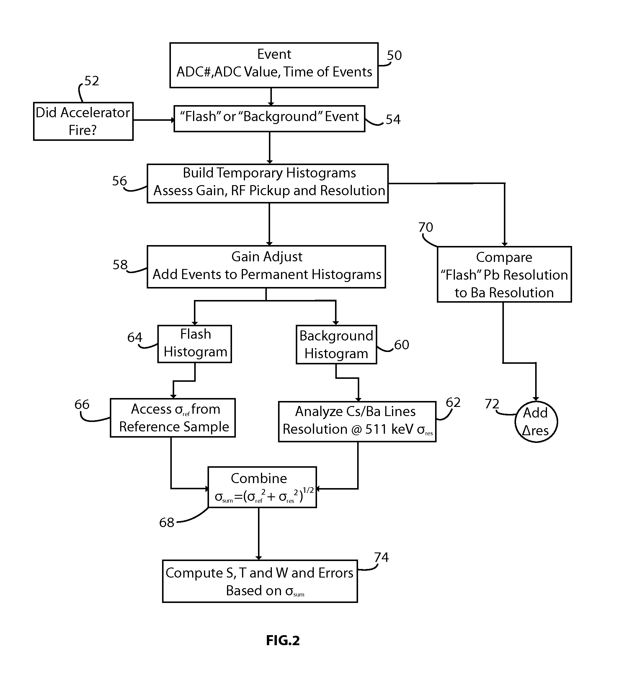 System and Method For Imaging Defects