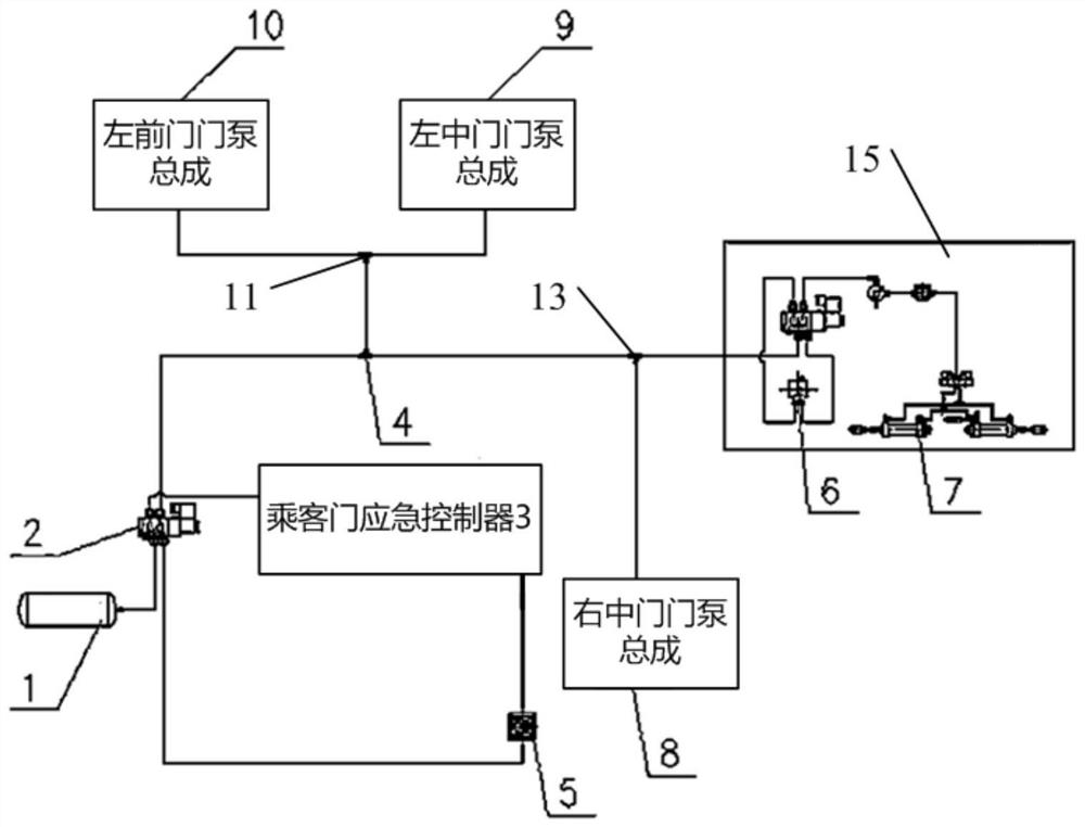 A passenger car door control system and method