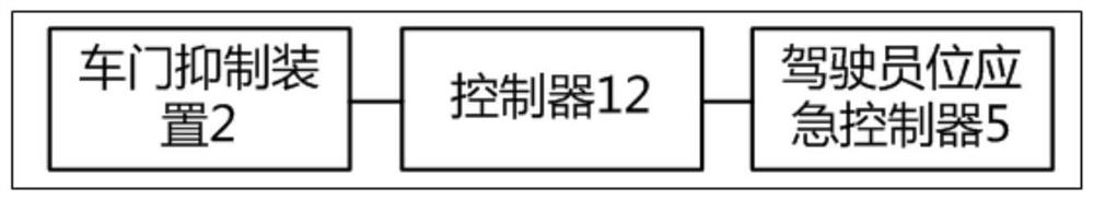 A passenger car door control system and method