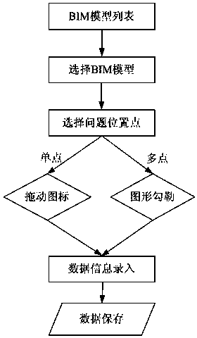 Building construction supervision method based on BIM