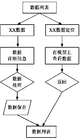 Building construction supervision method based on BIM