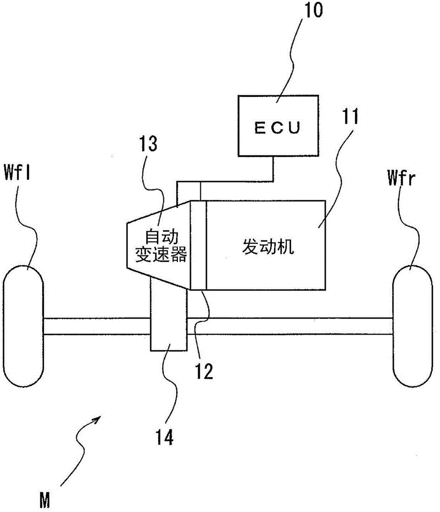 Automatic transmission dog clutch control unit