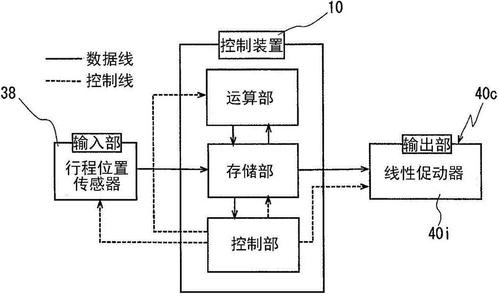 Automatic transmission dog clutch control unit