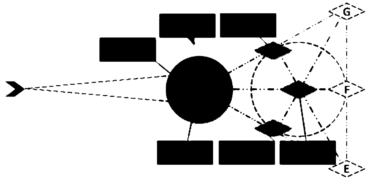 A Multi-target Passive Cooperative Jamming Method Based on Distributed Formation