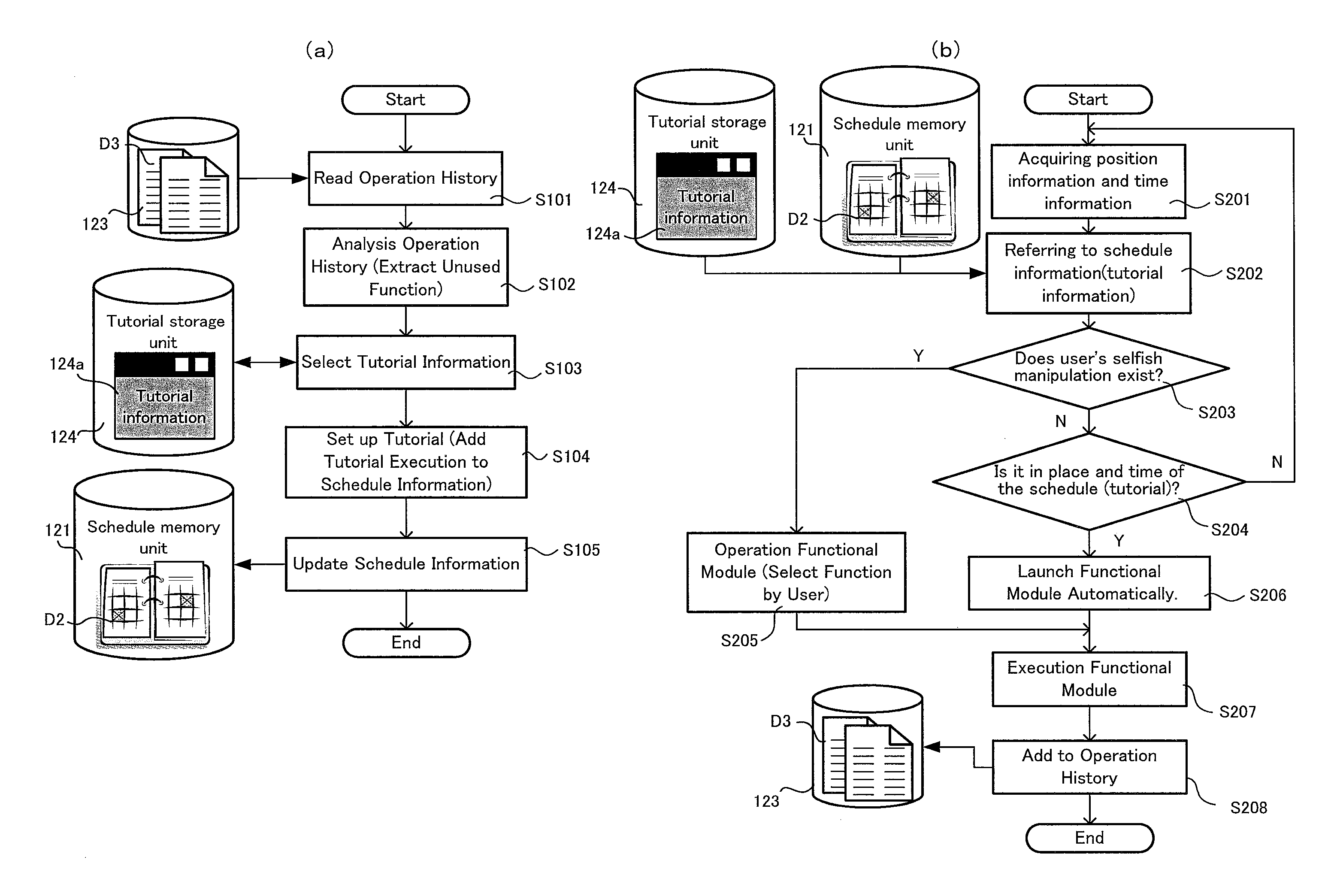 Information processing device operation control system and operation control method