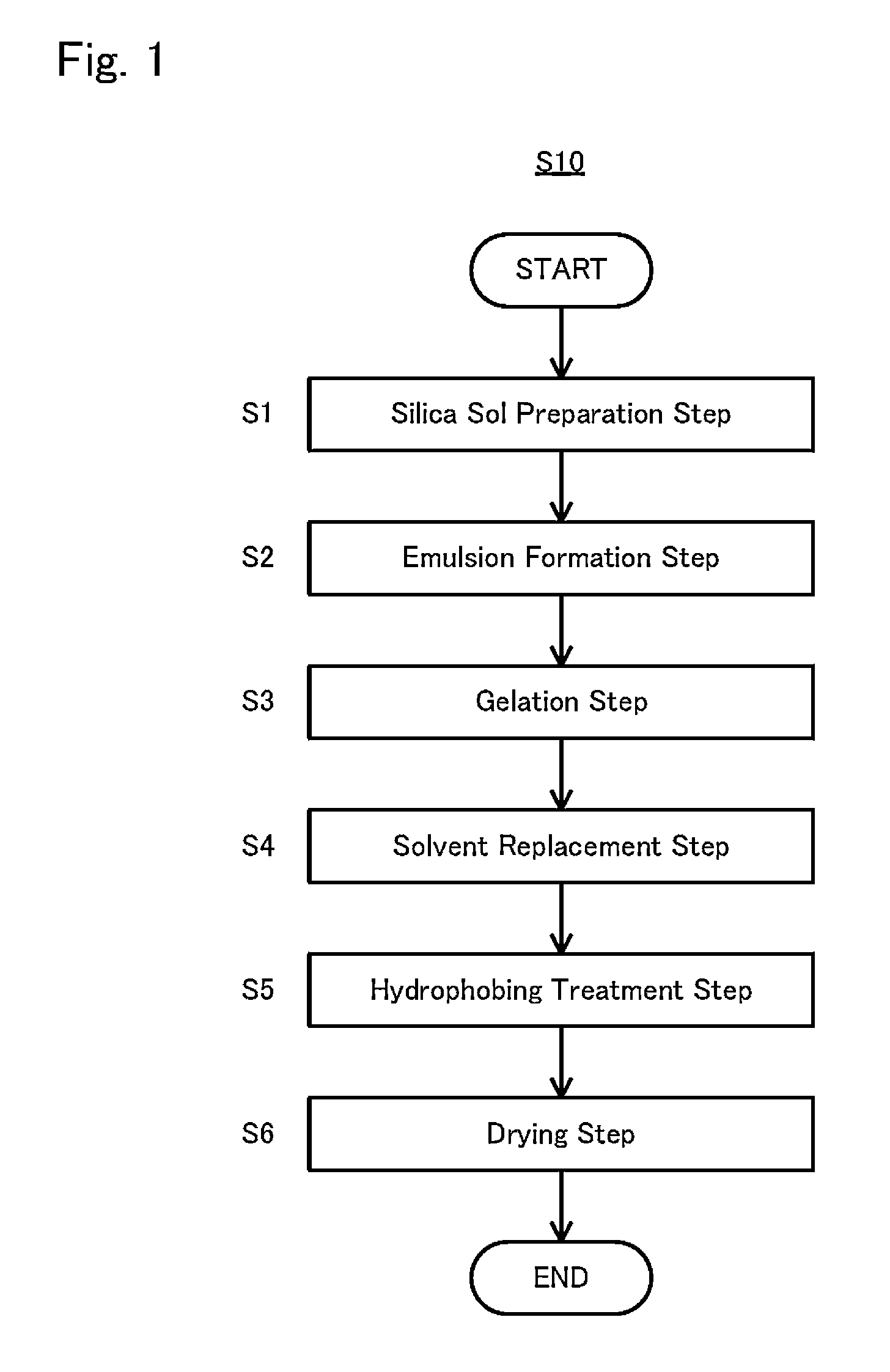 Aeogel and method for manufacture thereof