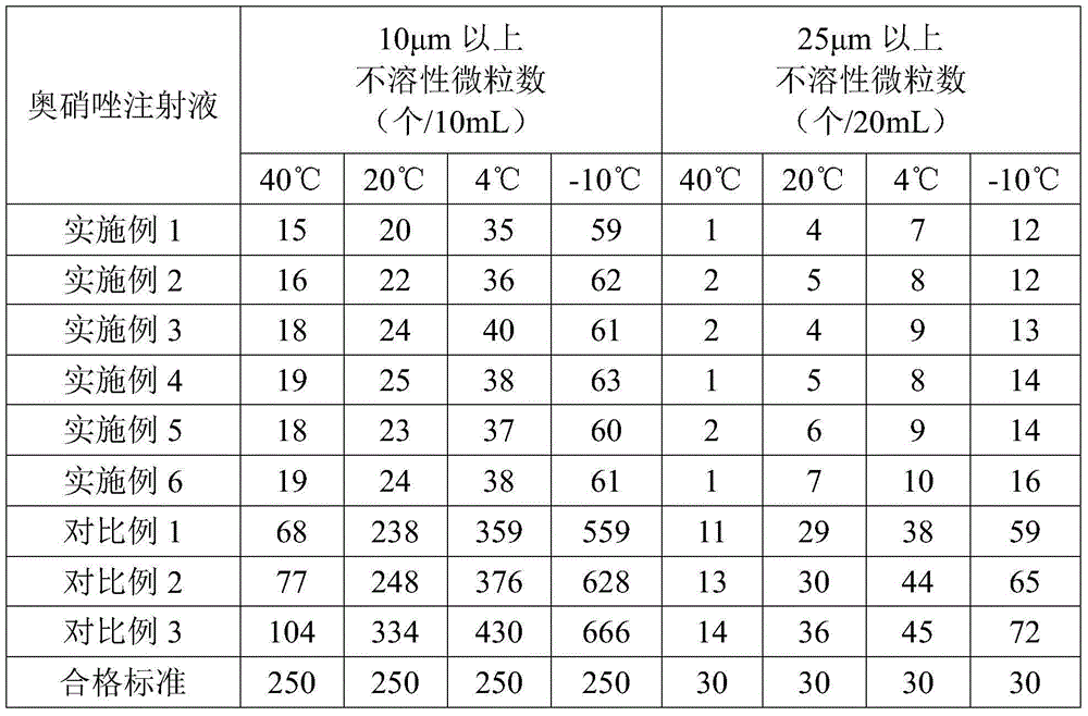 Ornidazole injection liquid