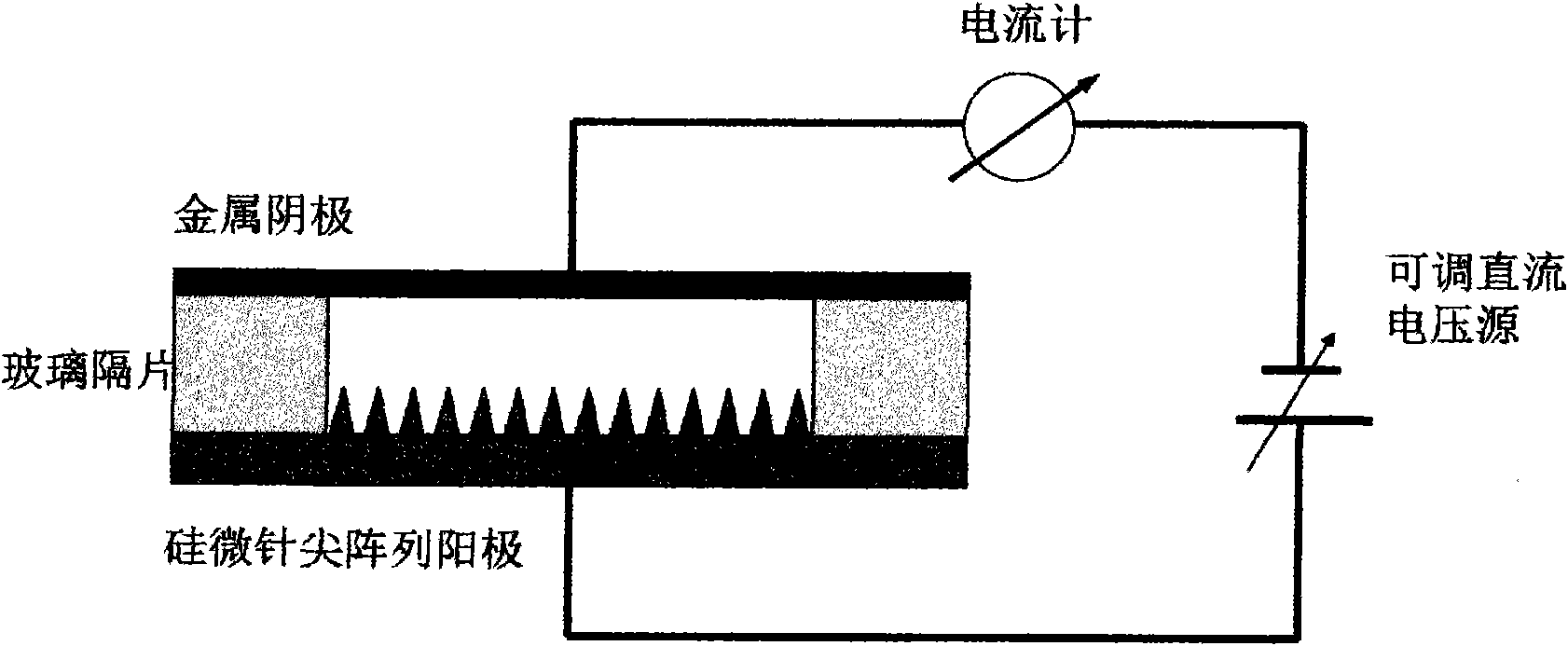 Miniature ionizing gas analyzer, miniature gas ionizing device and manufacturing method thereof