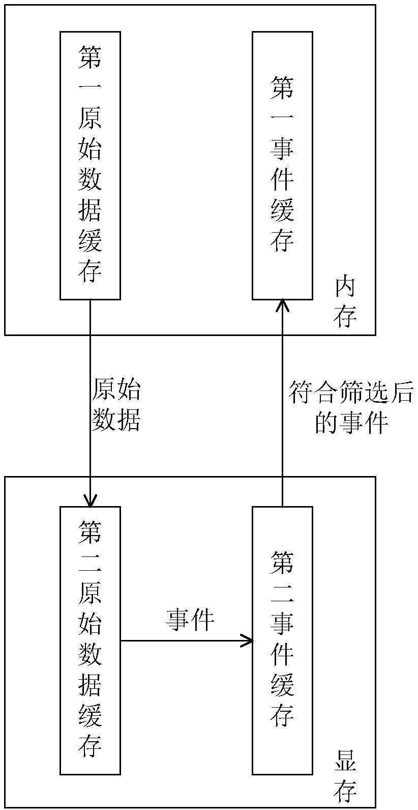 Coincidence event screening method and apparatus for full-digital PET