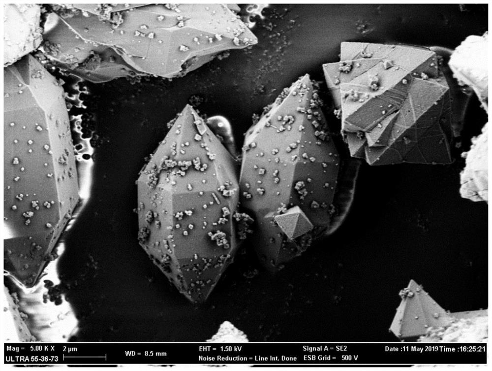 Preparation method, product and application of ferrous doped Fe-MOFs Fenton-like catalyst