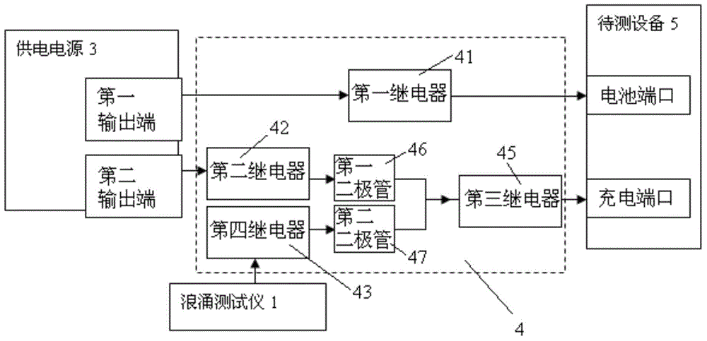 Automatic surge testing system and testing method