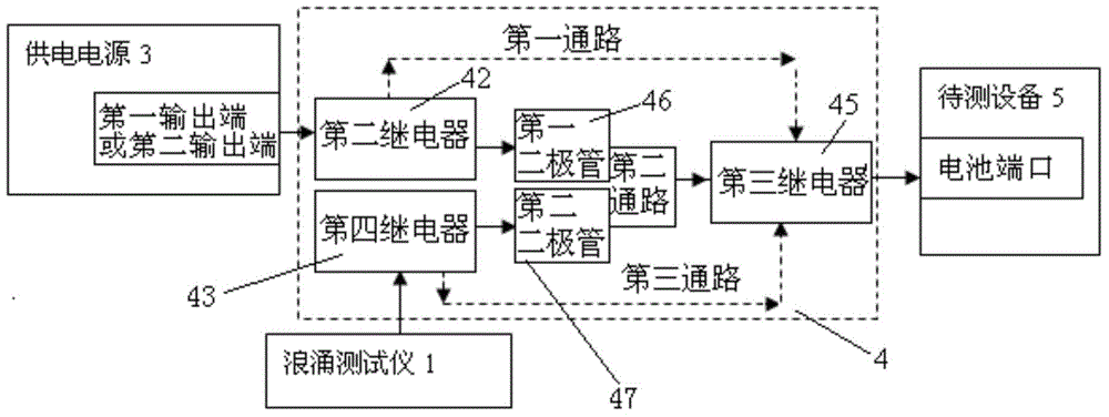 Automatic surge testing system and testing method