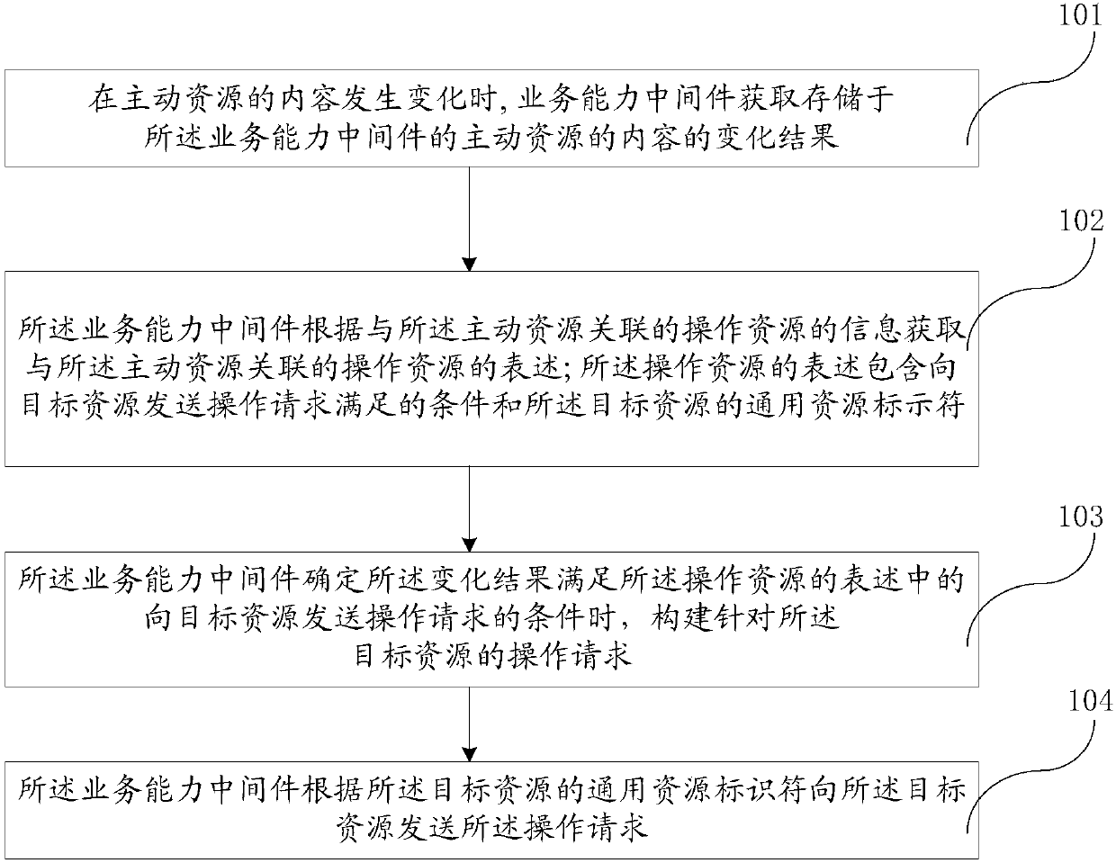 Machine communication operation triggering method and apparatus