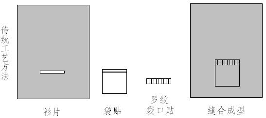 A method for knitting seamless flat pocket ribbed pockets on a double-needle bed flat knitting machine