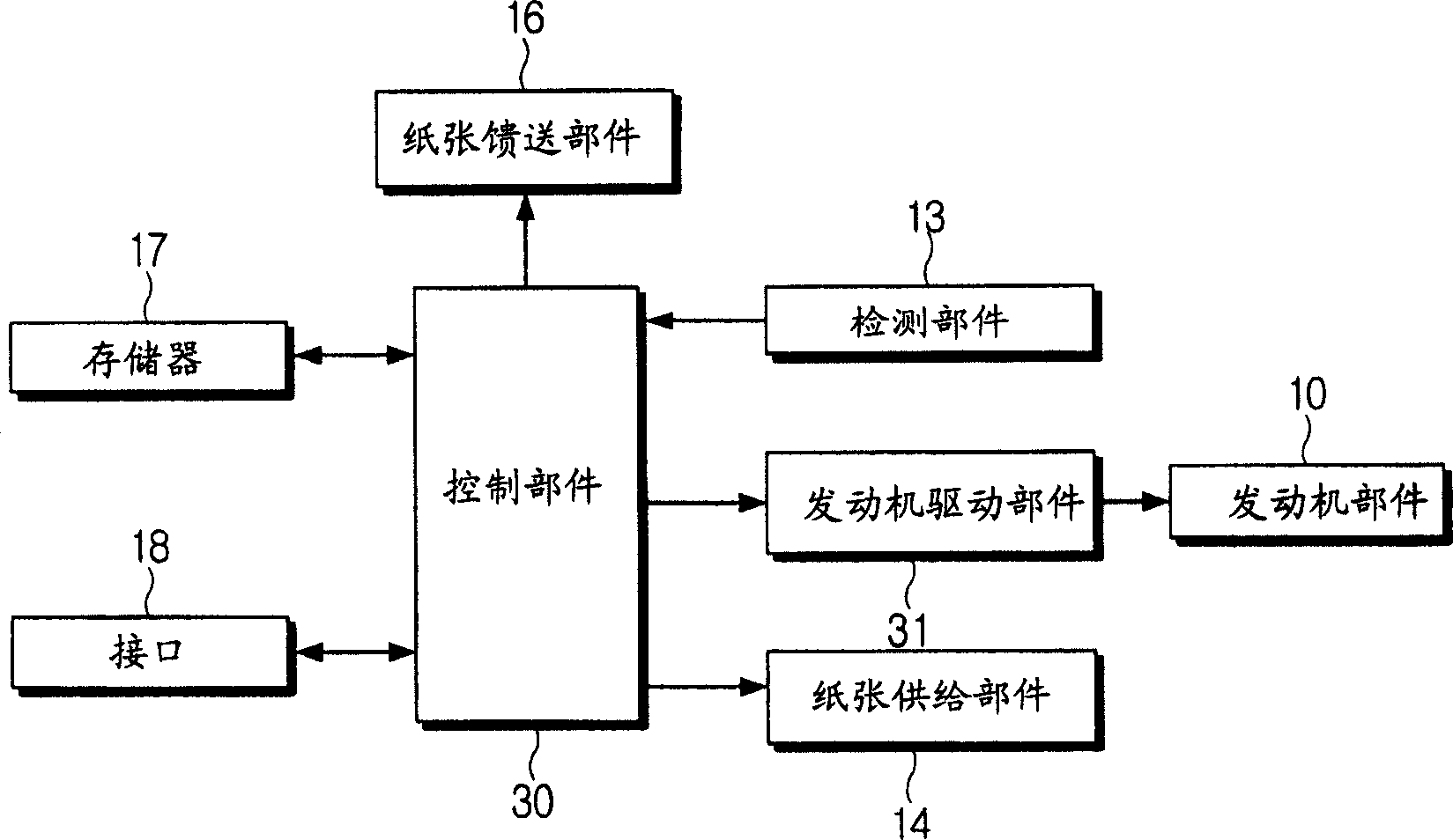 Printing method and image forming apparatus for performing the same