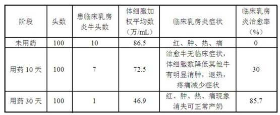 Chinese medicinal preparation for treating intractable hyperplastic mastitis and preparation method thereof