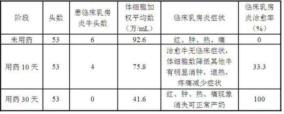 Chinese medicinal preparation for treating intractable hyperplastic mastitis and preparation method thereof