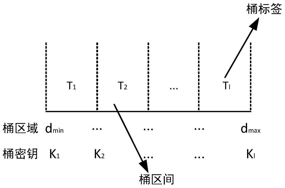 A multi-dimensional data query method and system based on wireless sensor network