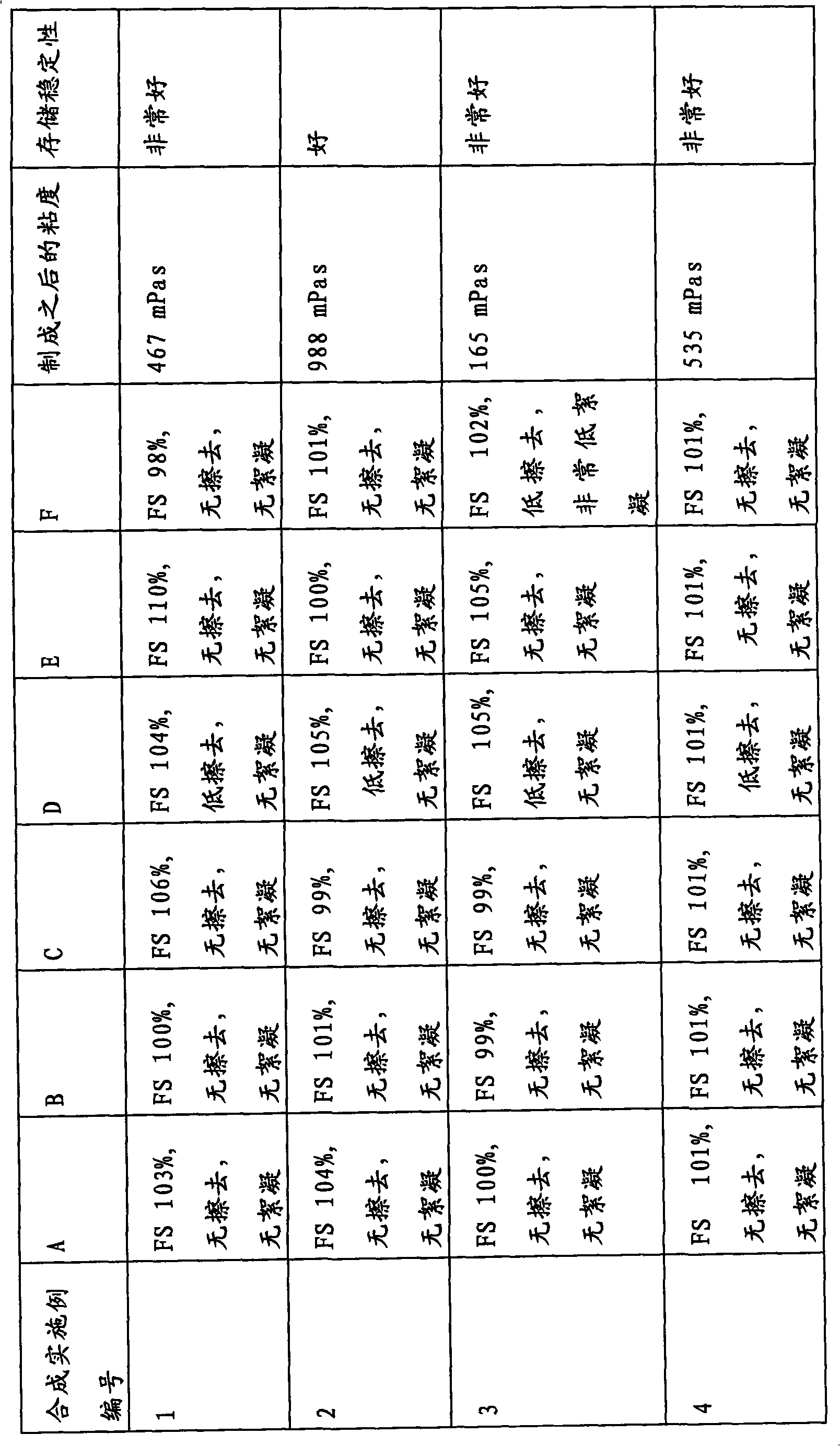 Aqueous pigment preparations