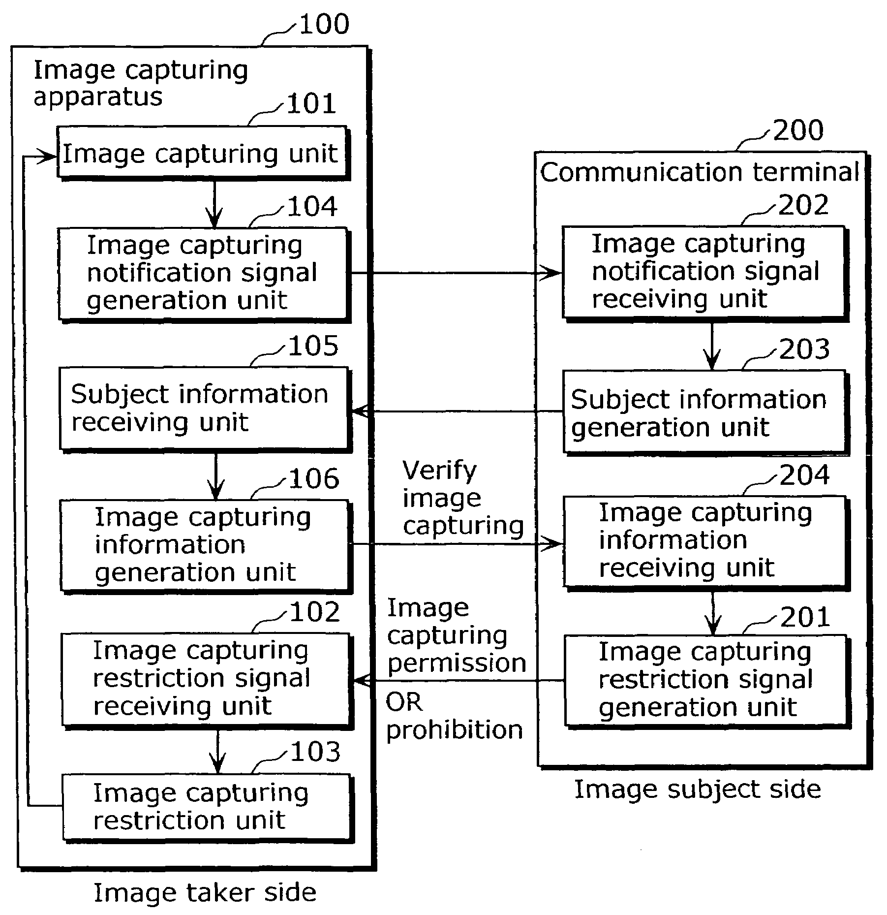 Image capturing system having an image capturing restriction function