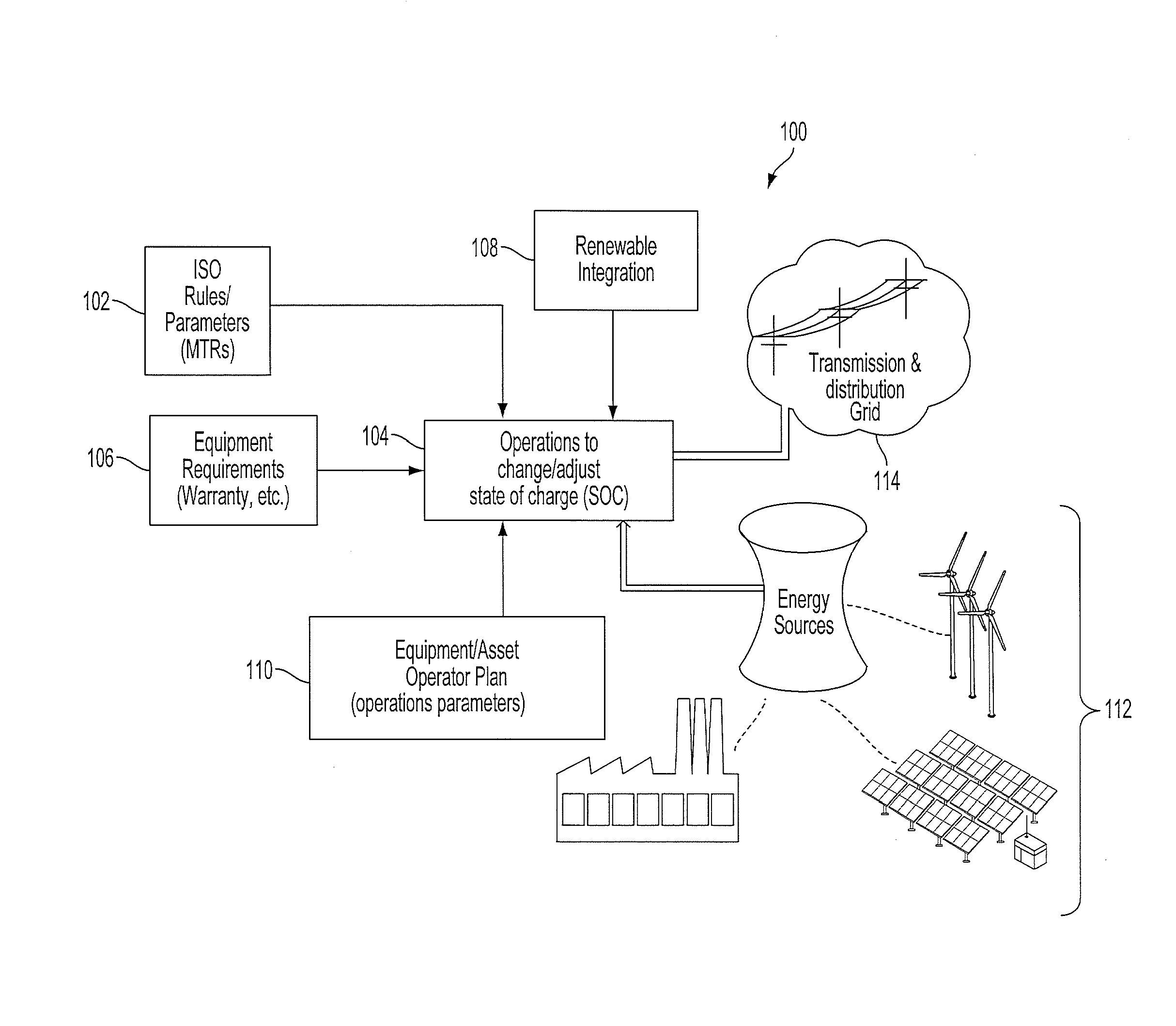 Method and system for performance management of an energy storage device