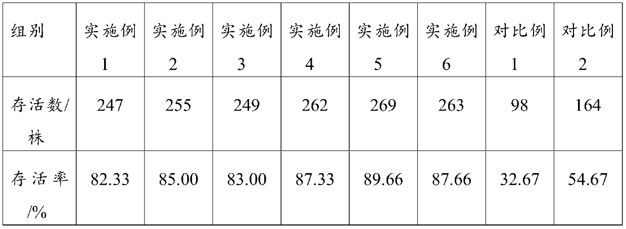 Method for enhancing drought resistance of cotton seedlings