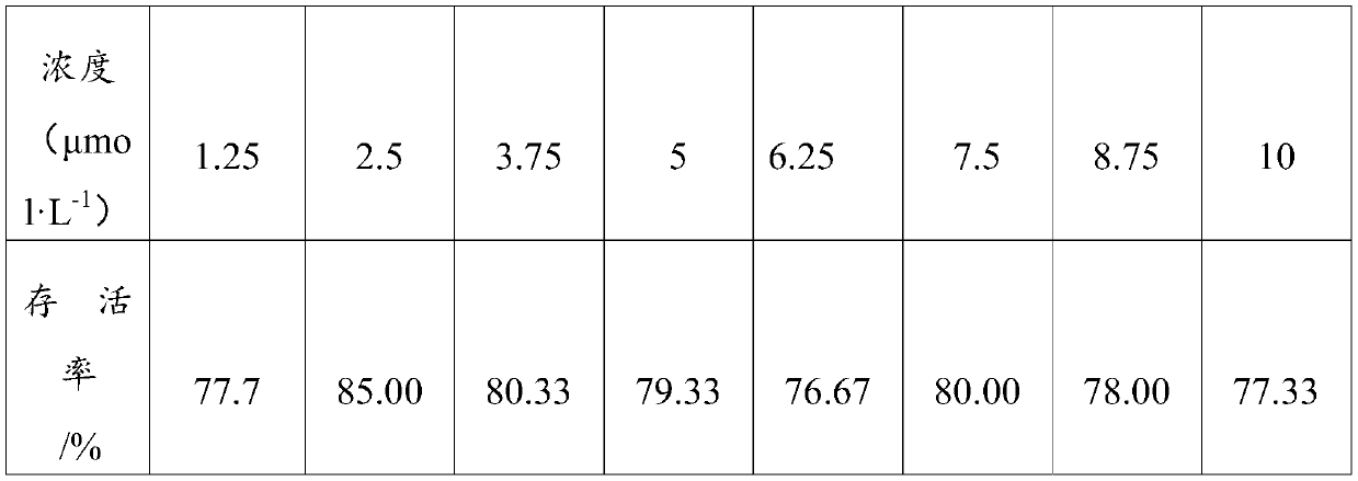 Method for enhancing drought resistance of cotton seedlings