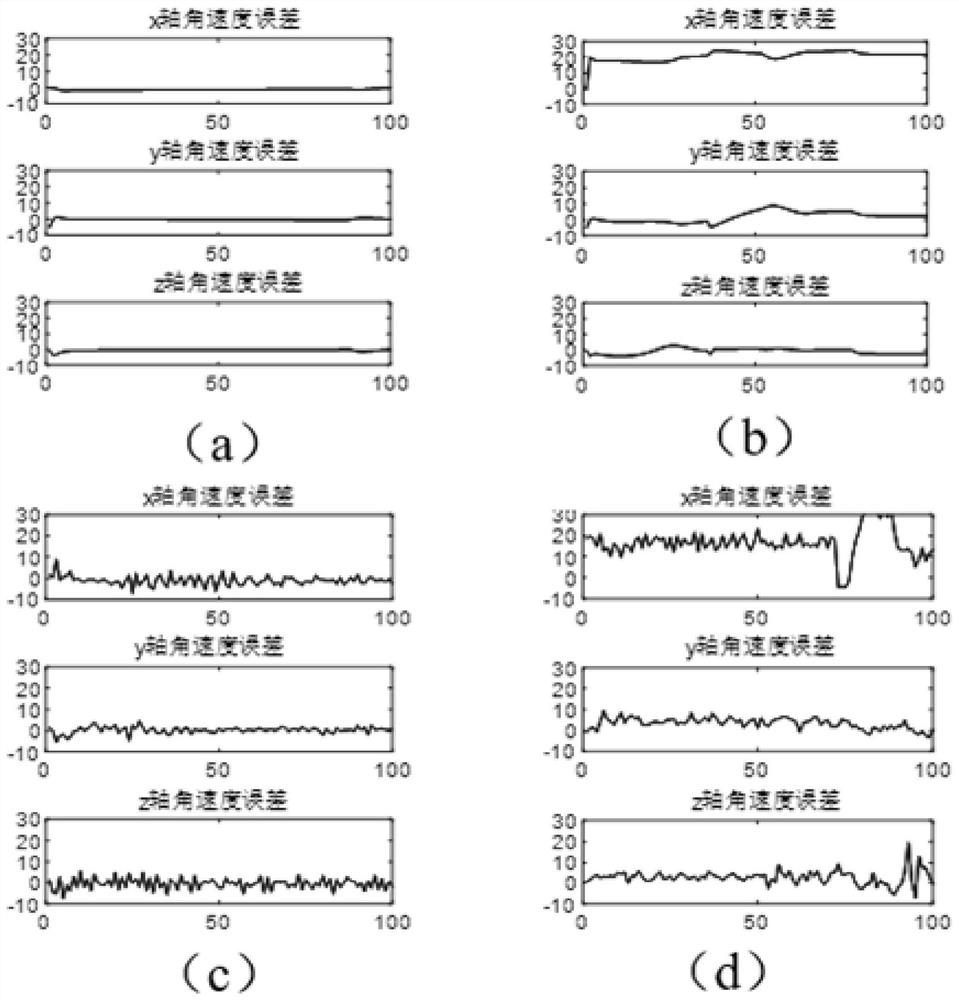 A fault detection method for satellite actuators based on migration component analysis