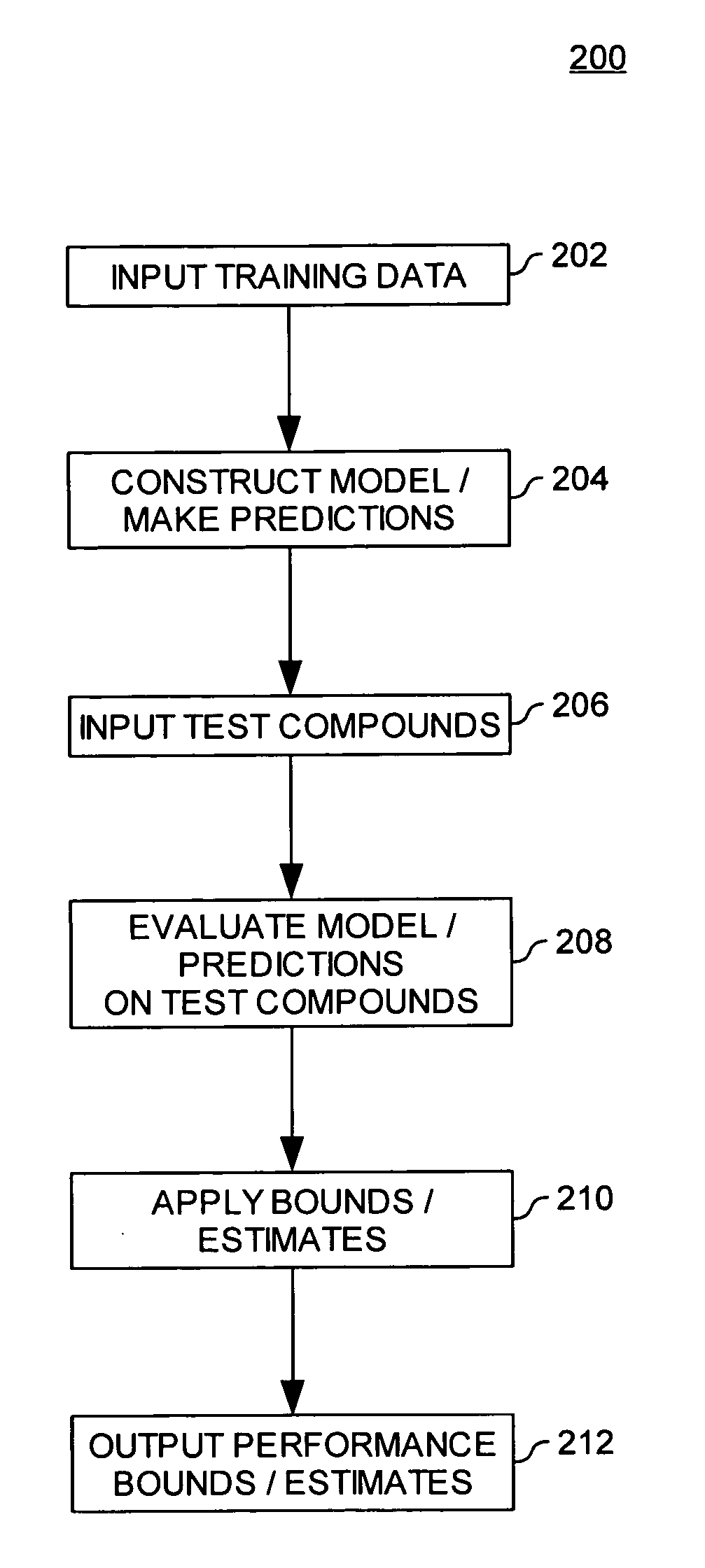 Estimating the accuracy of molecular property models and predictions