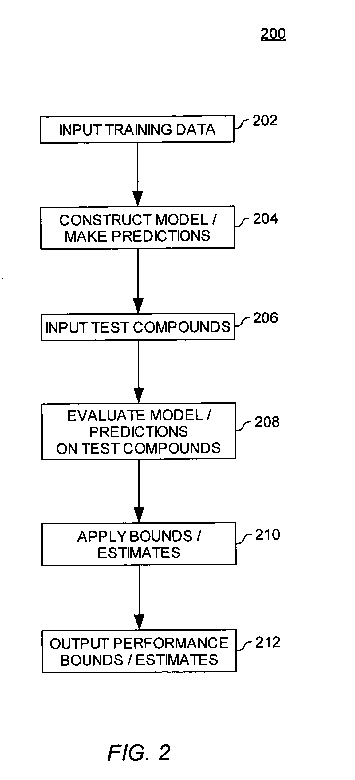 Estimating the accuracy of molecular property models and predictions