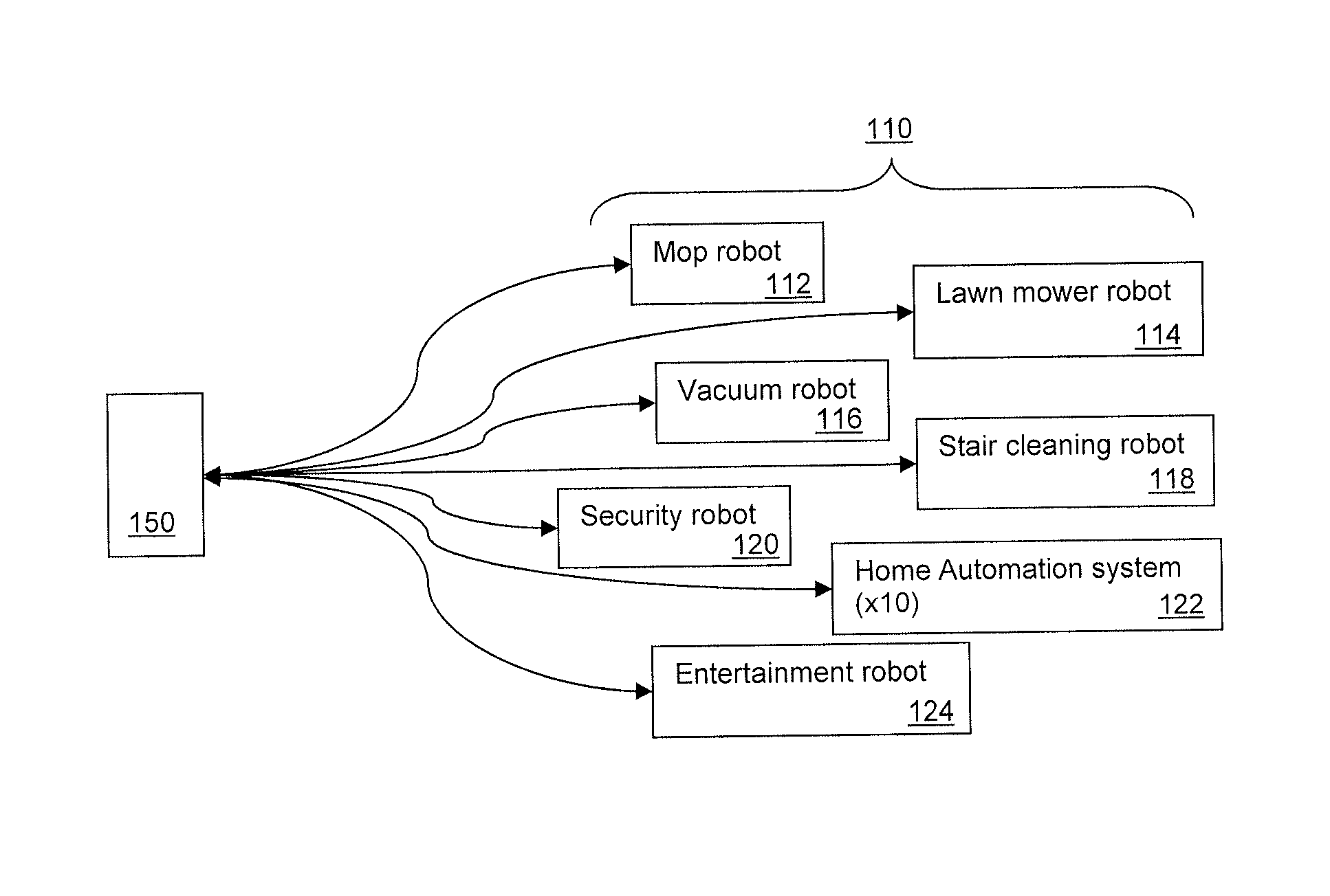 Distributed multi-robot system