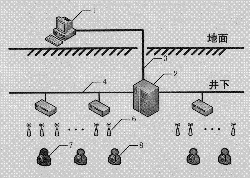 System and method for positioning underground personnel