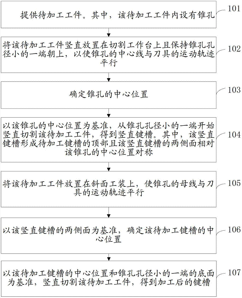 Processing method of internal keyway of conical hole