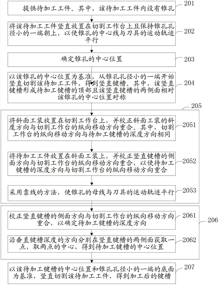 Processing method of internal keyway of conical hole