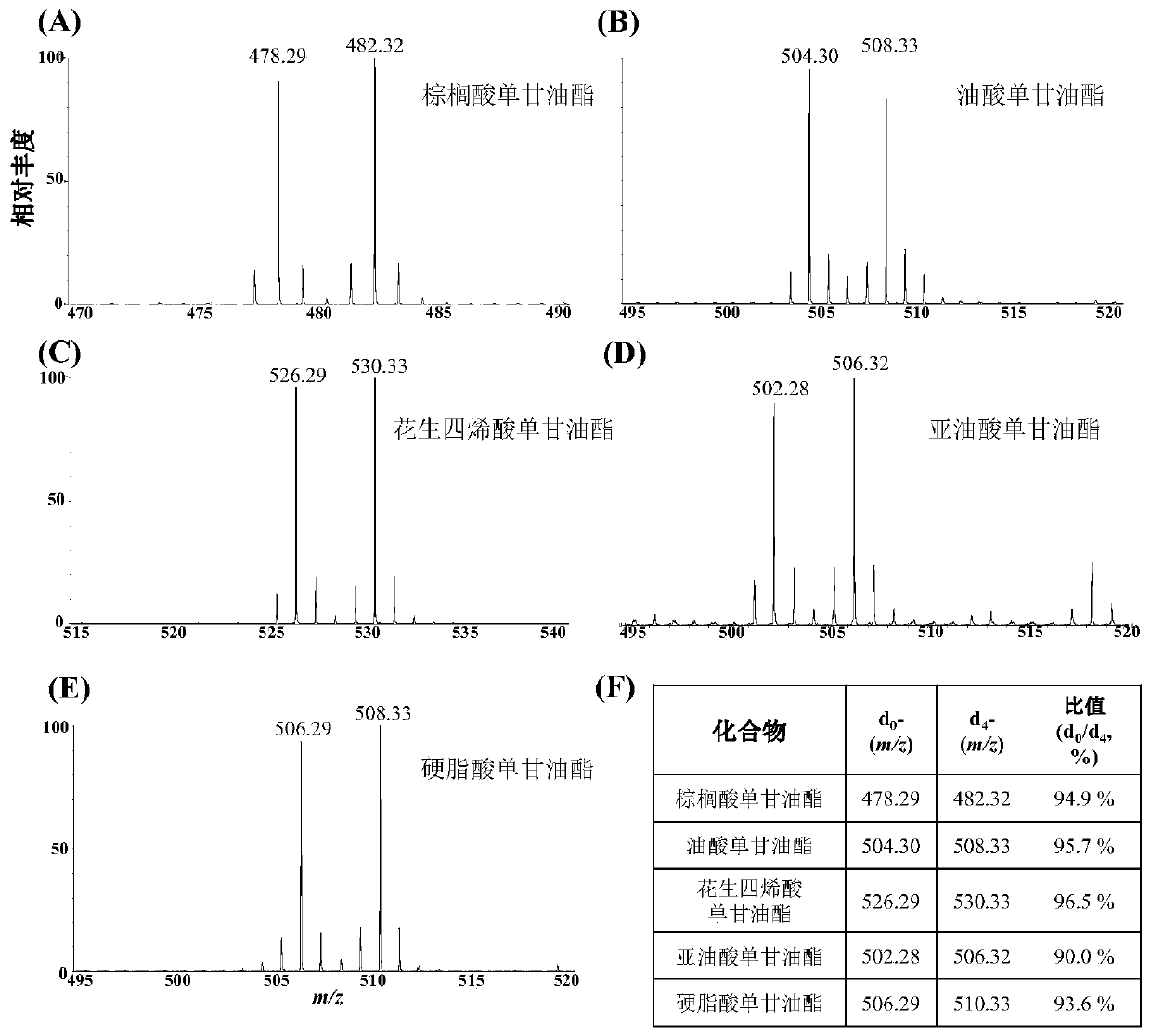 Deuterium-3-nitrophenylboronic acid and its preparation method and application