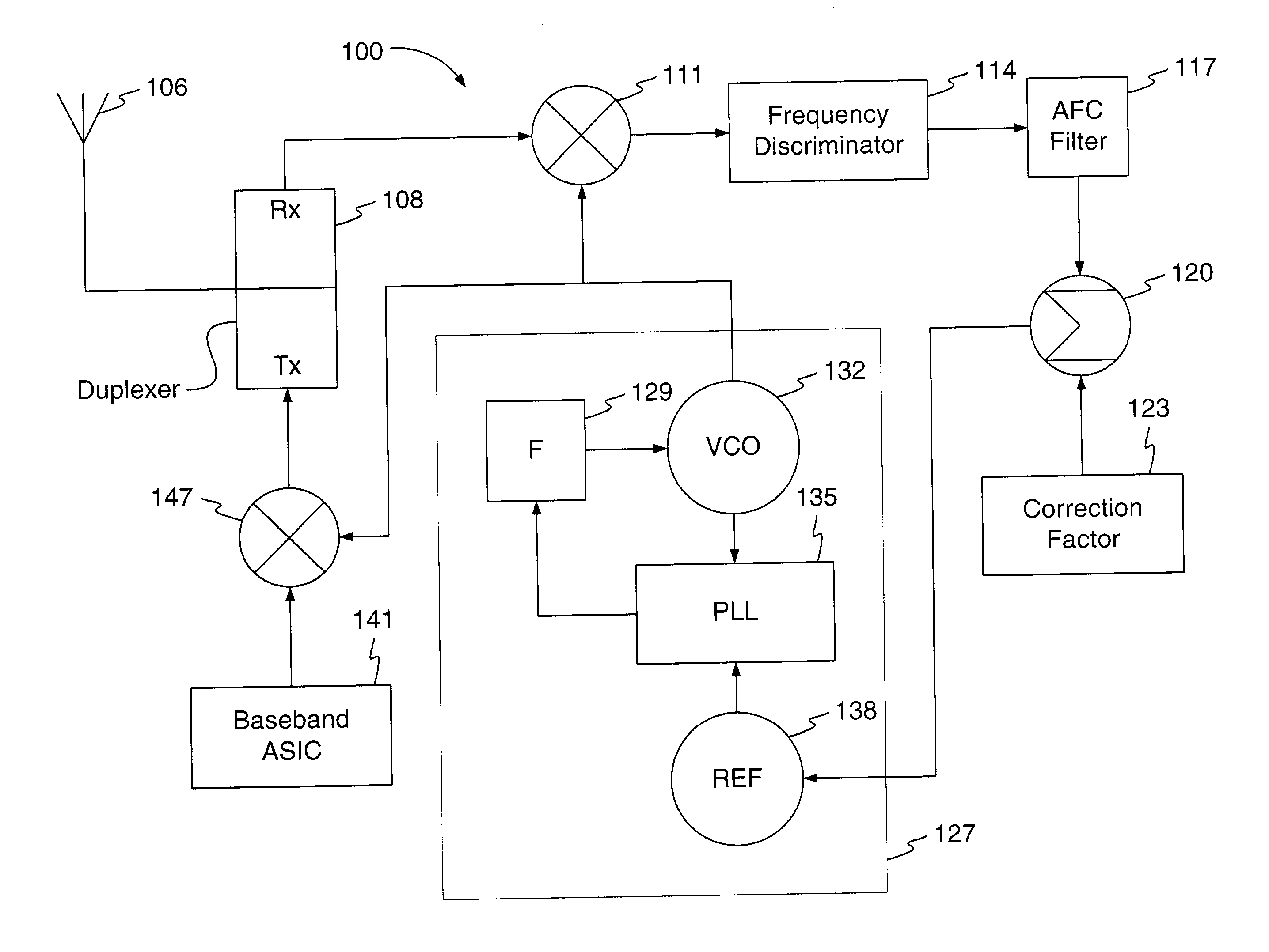 Method and apparatus for calibrating a reference oscillator