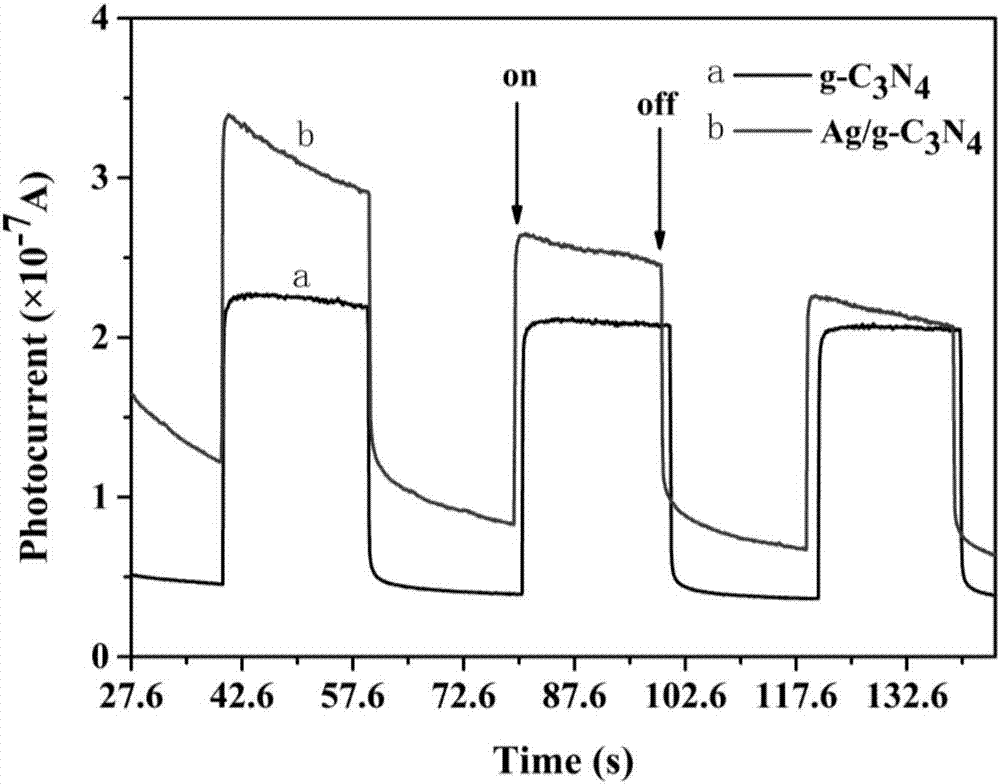 Ag/g-C3N4 composite photocatalyst and preparation method thereof