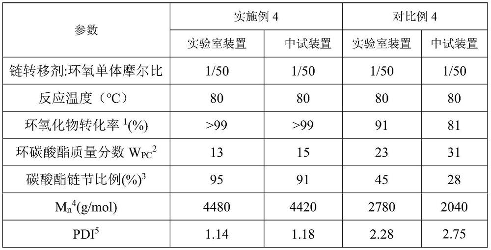 A method for the continuous production of polycarbonate-polyether polyols in a pipeline by a preheating liquid phase method