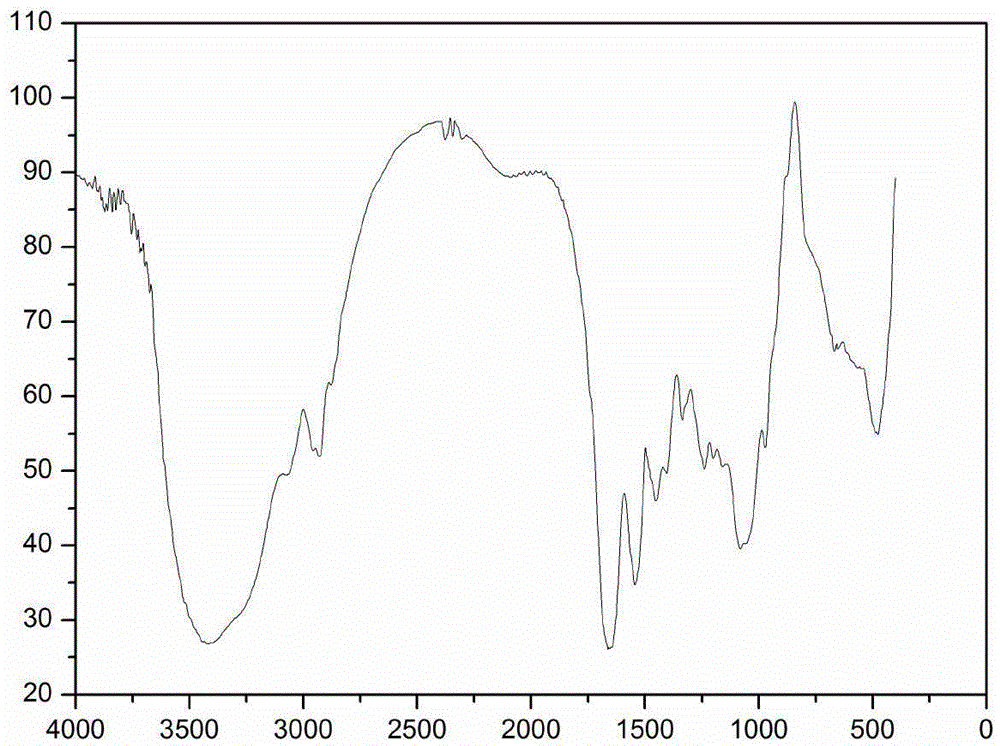 Method using centrifugal extraction to prepare gradient film modified by single epoxy terminated polysiloxane