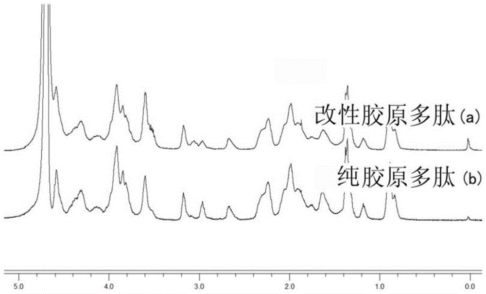 Method using centrifugal extraction to prepare gradient film modified by single epoxy terminated polysiloxane