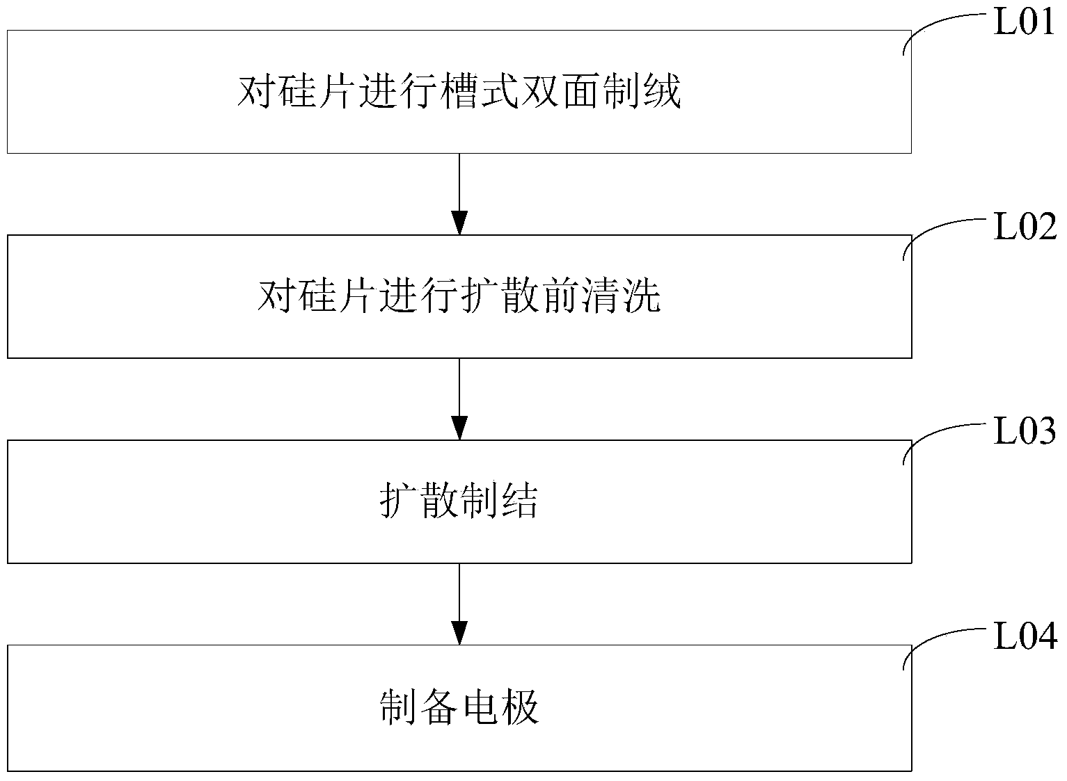 Preparation method of single crystalline silicon solar cell with back polished structure