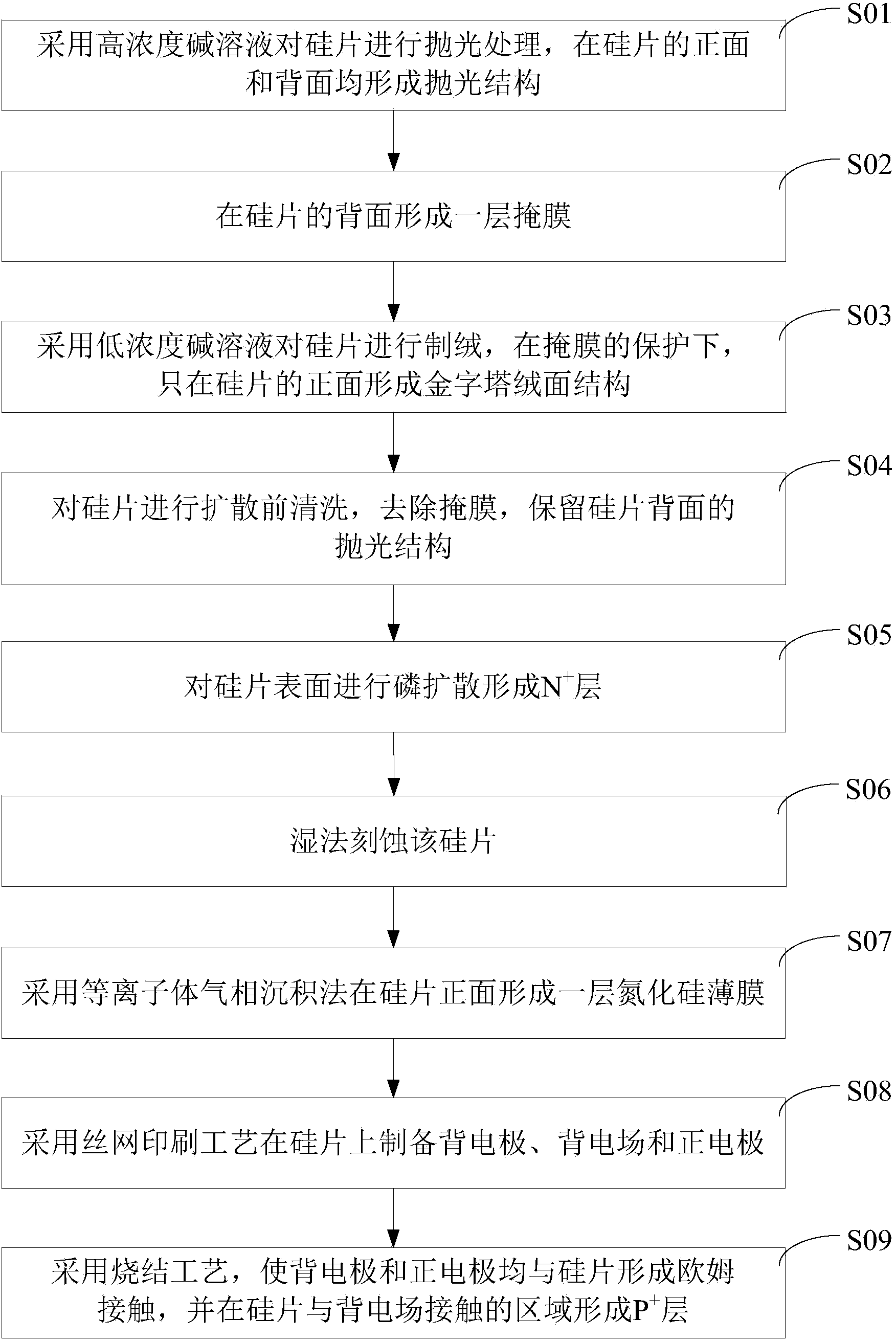 Preparation method of single crystalline silicon solar cell with back polished structure