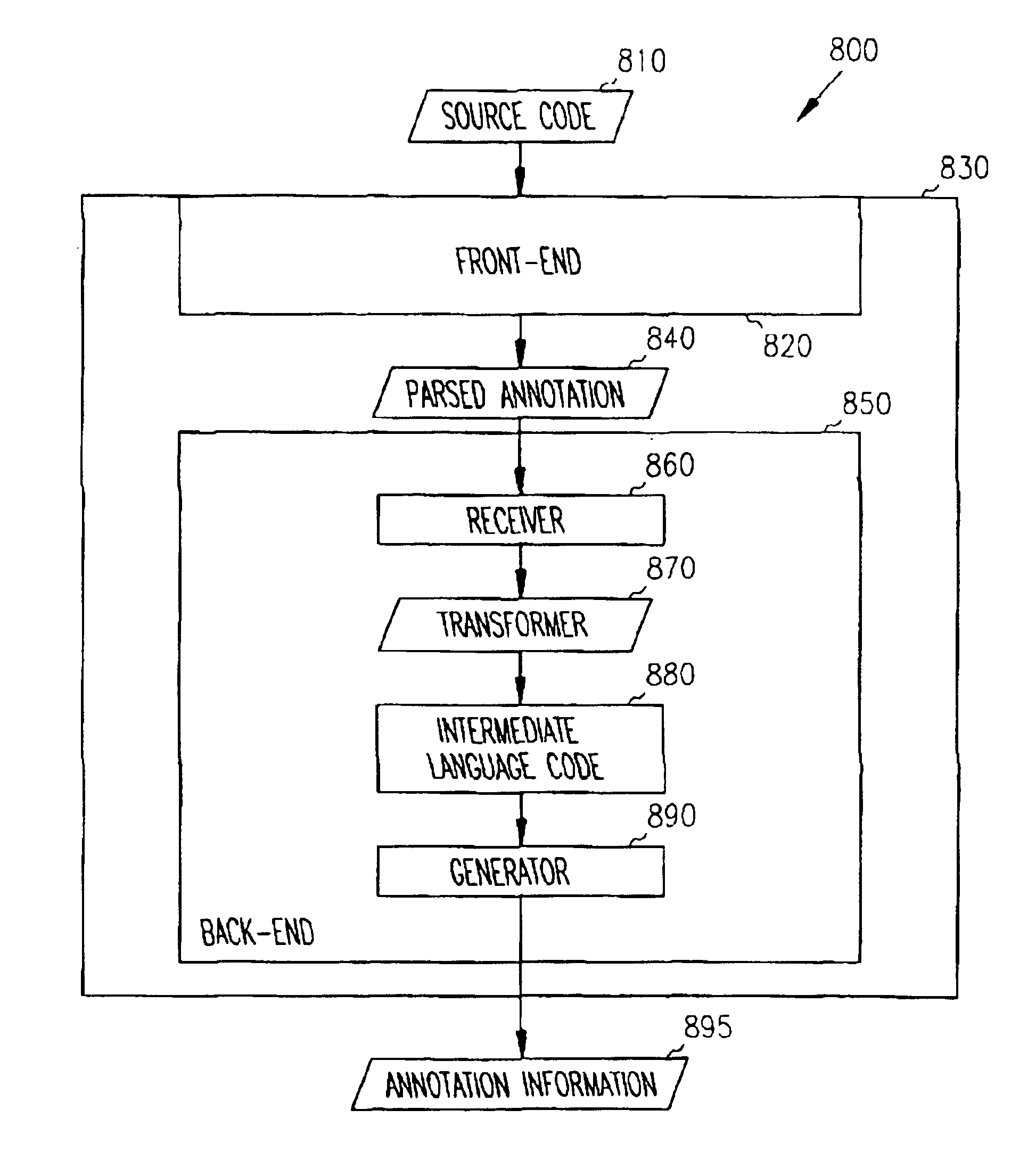 Debug annotations