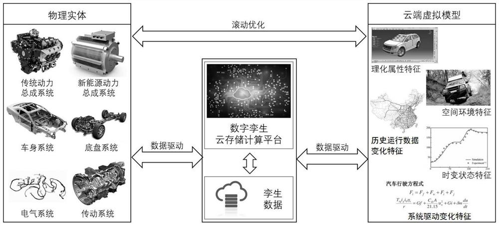 A control method for hybrid electric vehicles based on digital twin technology