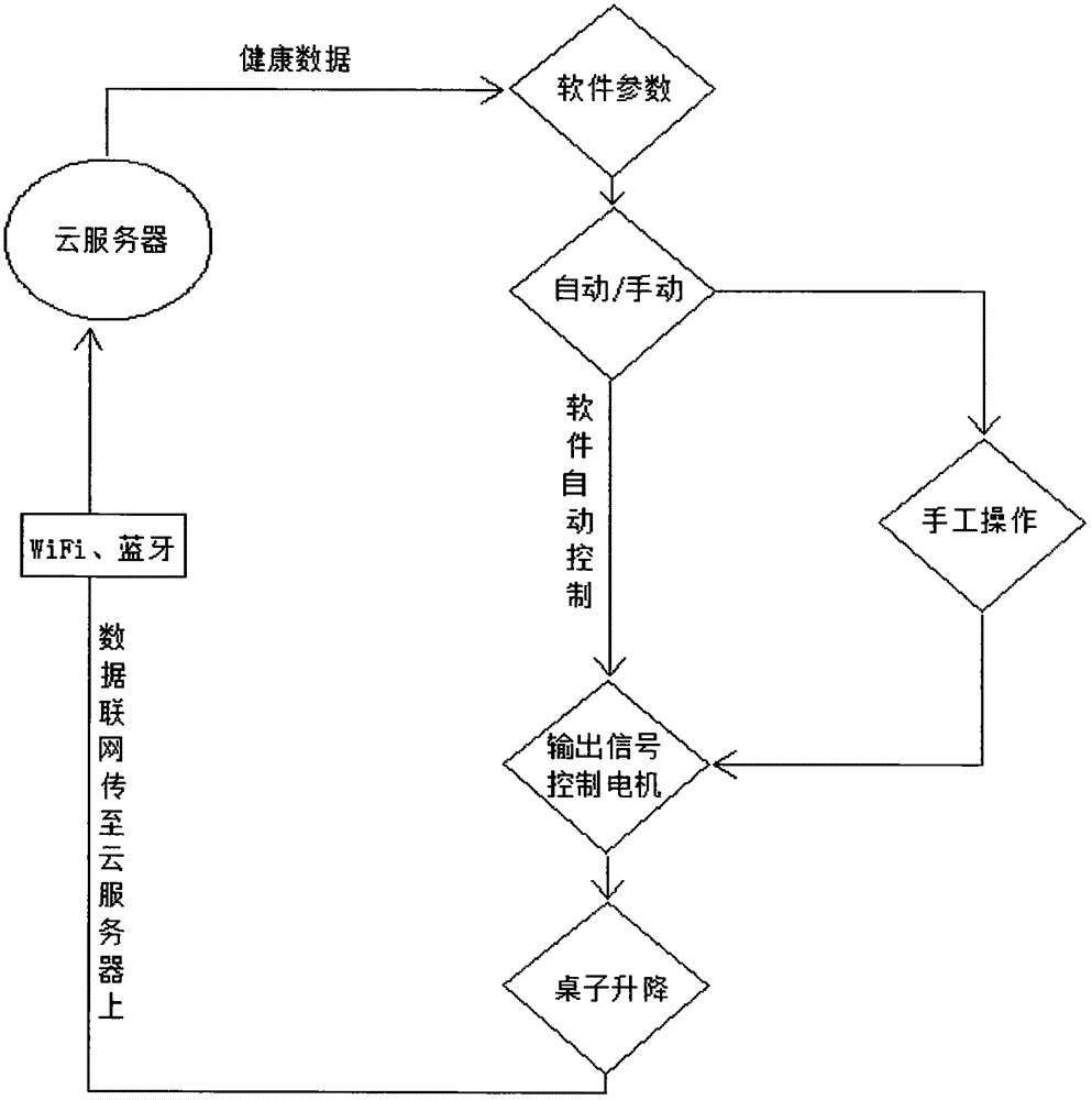 Intelligent table