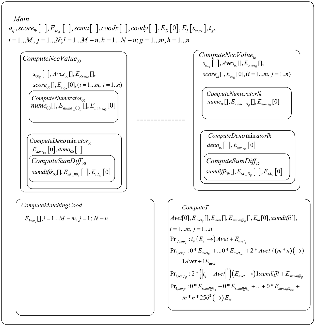 An enzyme numerical membrane system for an NCC image matching algorithm