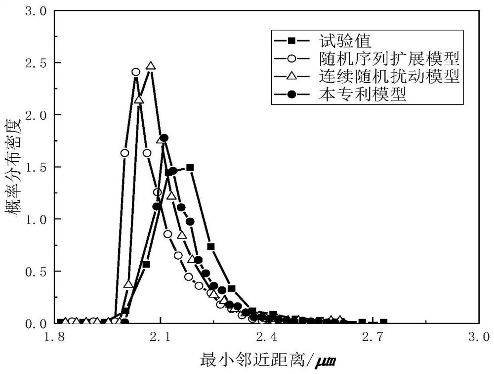 Method for generating monofilament random position with high fiber volume content