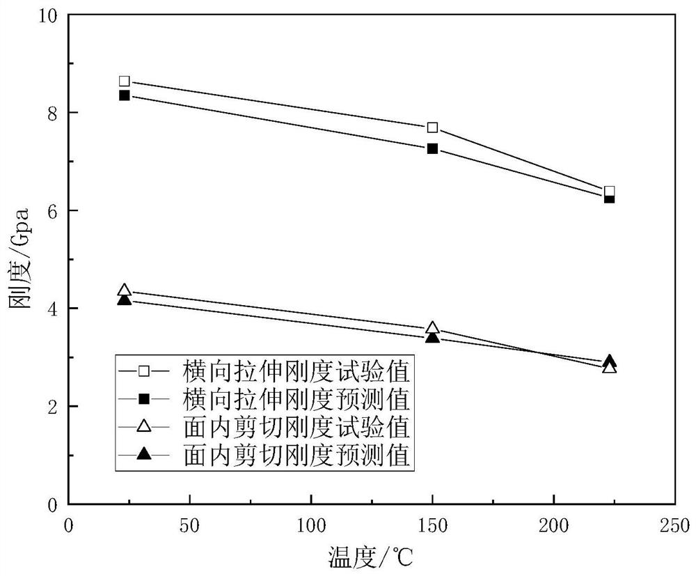 Method for generating monofilament random position with high fiber volume content