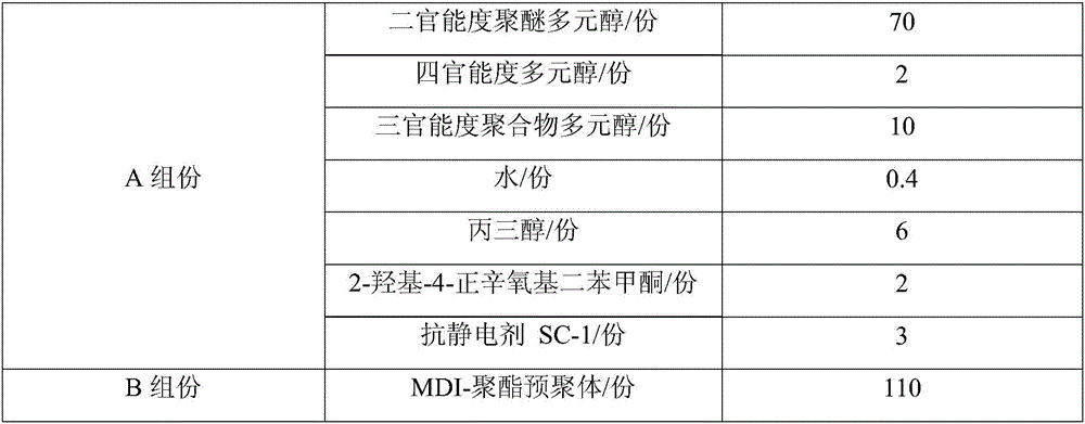 Polyurethane shoe sole and preparation method thereof