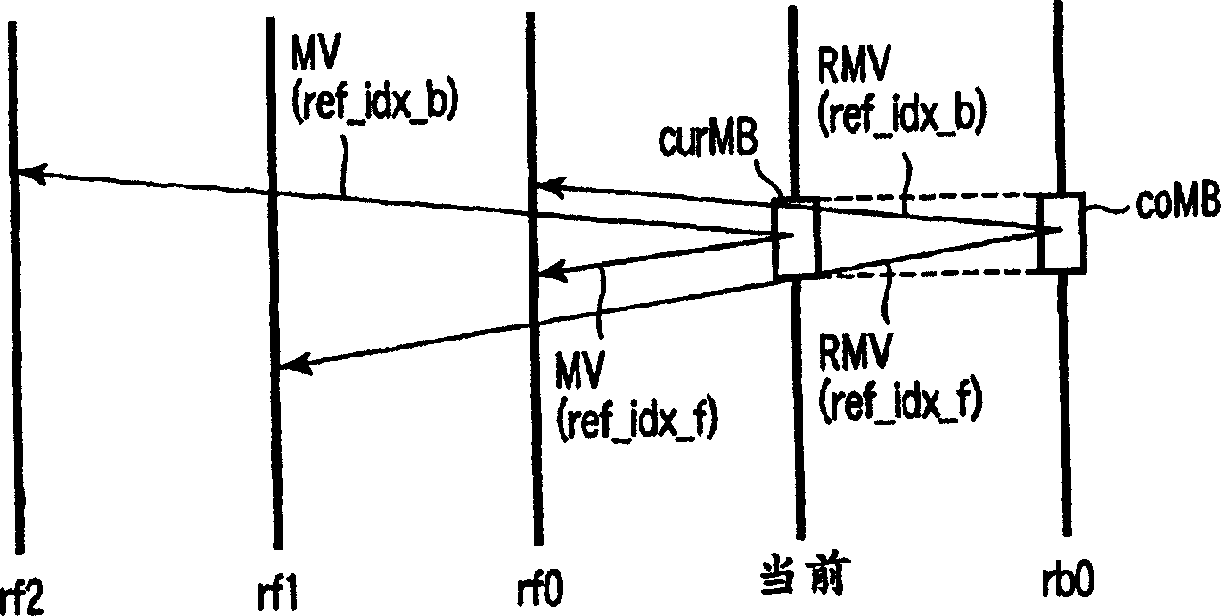 Video coding/decoding method and apparatus